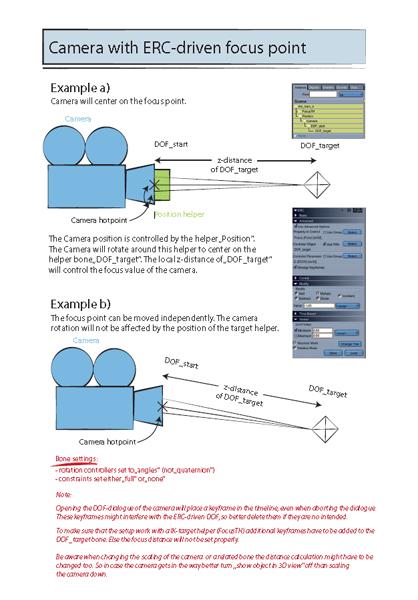 Carrara ERC plugin example + description (DOF)