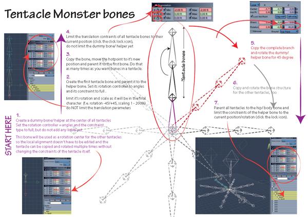 Tentacle Monster Bones Setup