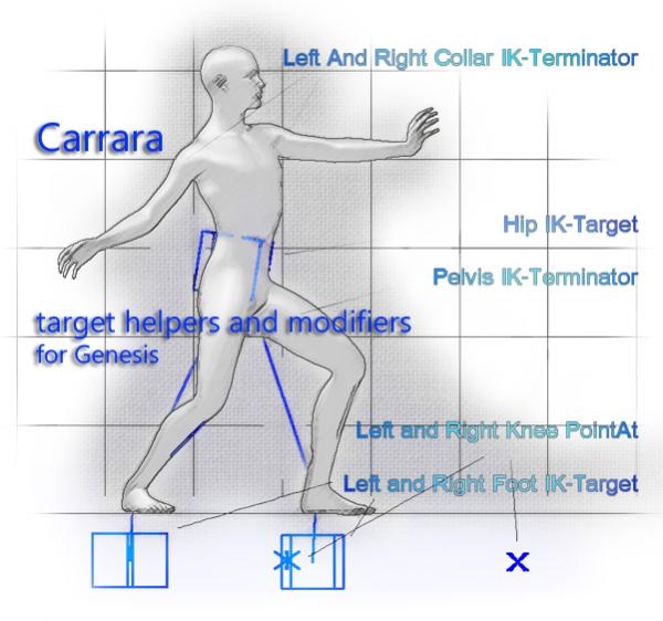 Carrara Helpers and Modifiers for Genesis