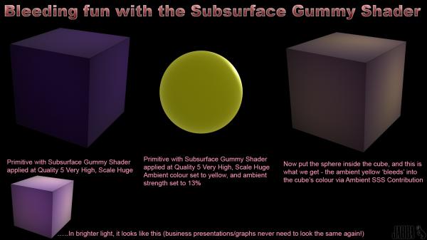 Bleed effect with Subsurface Gummy Shader