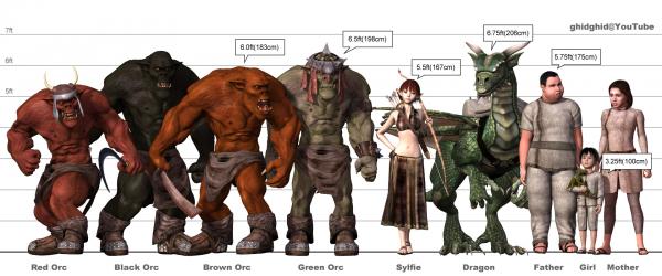 Characters&#039; height of my movie