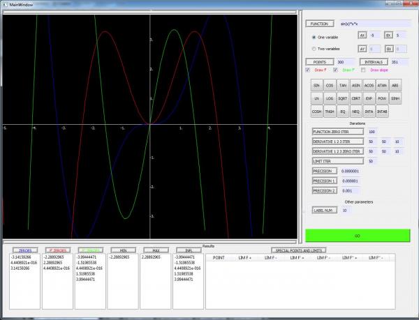 Functions zeroes,minimum/maximum/inflection points