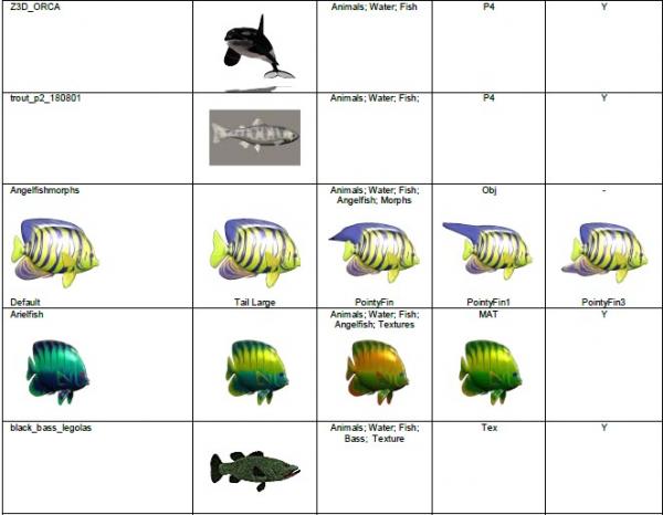 Visual Index to Poser Animals Part 3