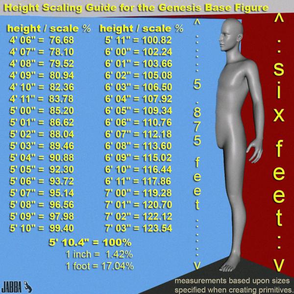 Height scaling guide for the Genesis base figure